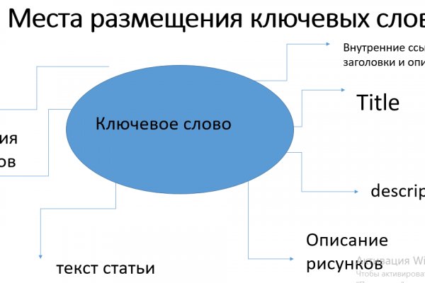 Забыл пароль кракен